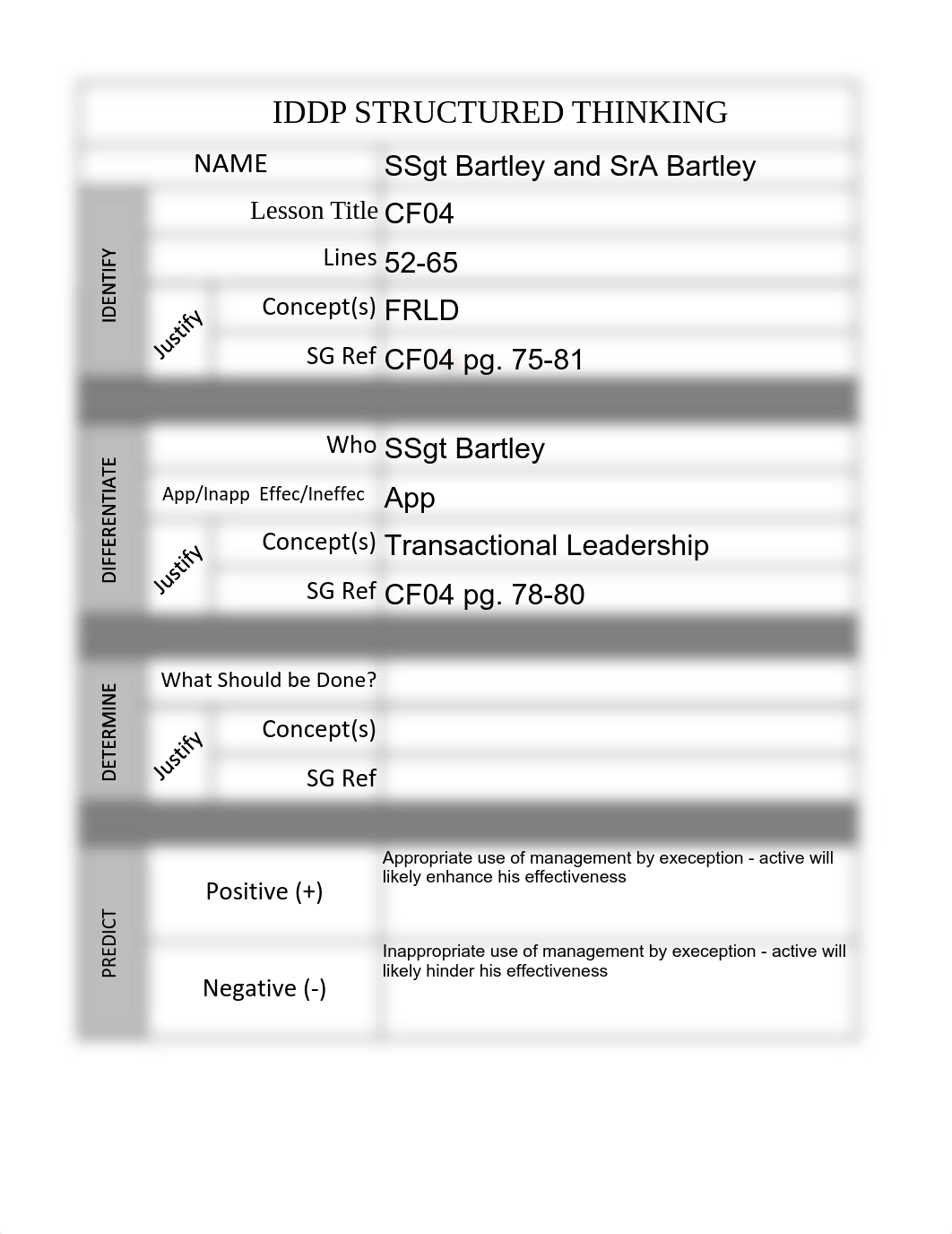 McWhorter Case Study IDDP DOT 17.pdf_dyurz7ncxm2_page4