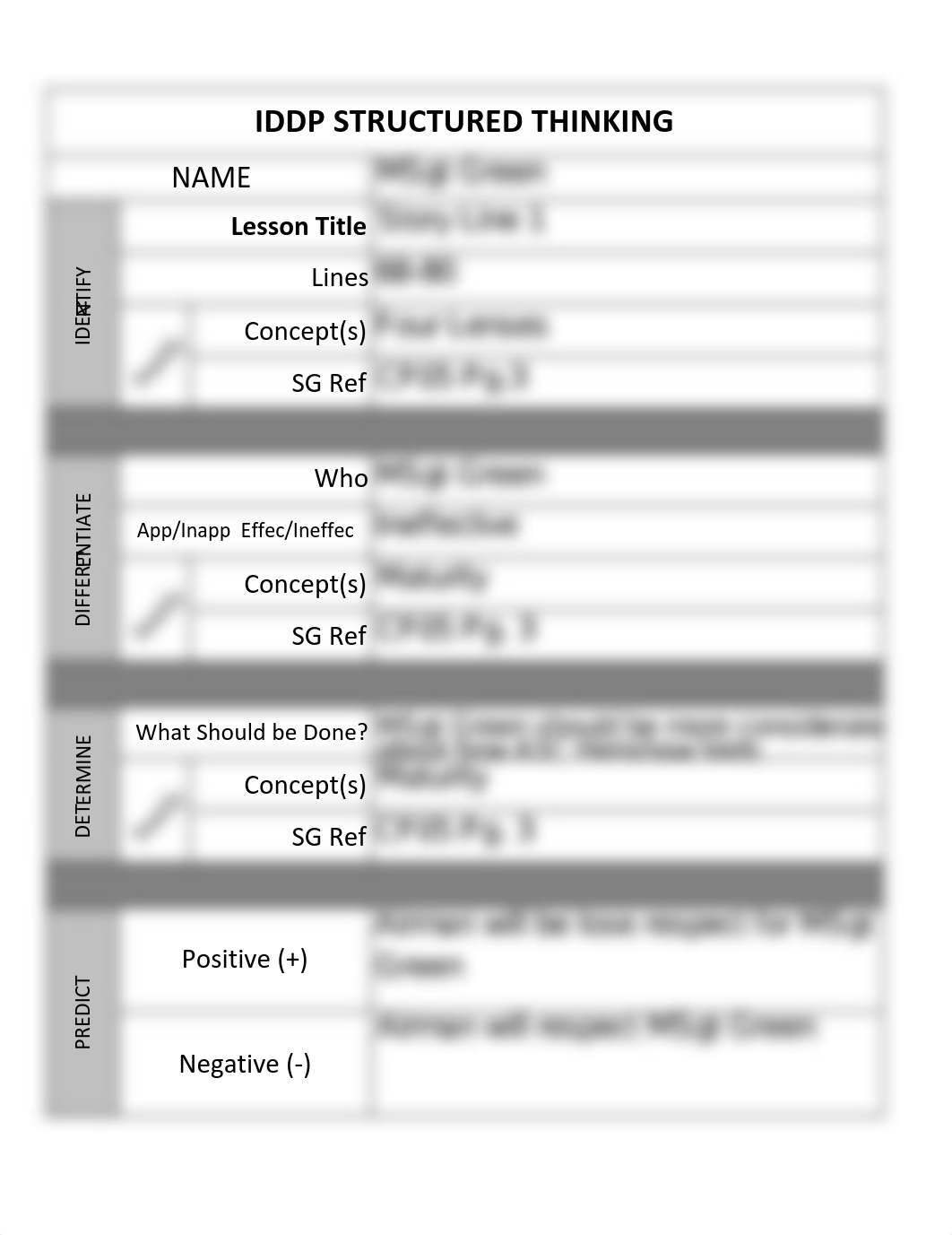 McWhorter Case Study IDDP DOT 17.pdf_dyurz7ncxm2_page5