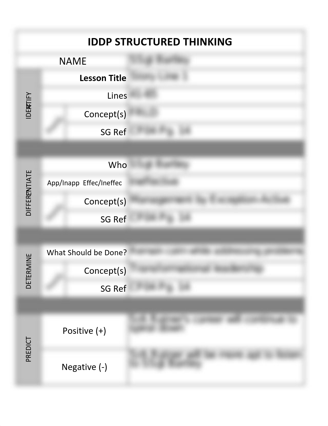 McWhorter Case Study IDDP DOT 17.pdf_dyurz7ncxm2_page3