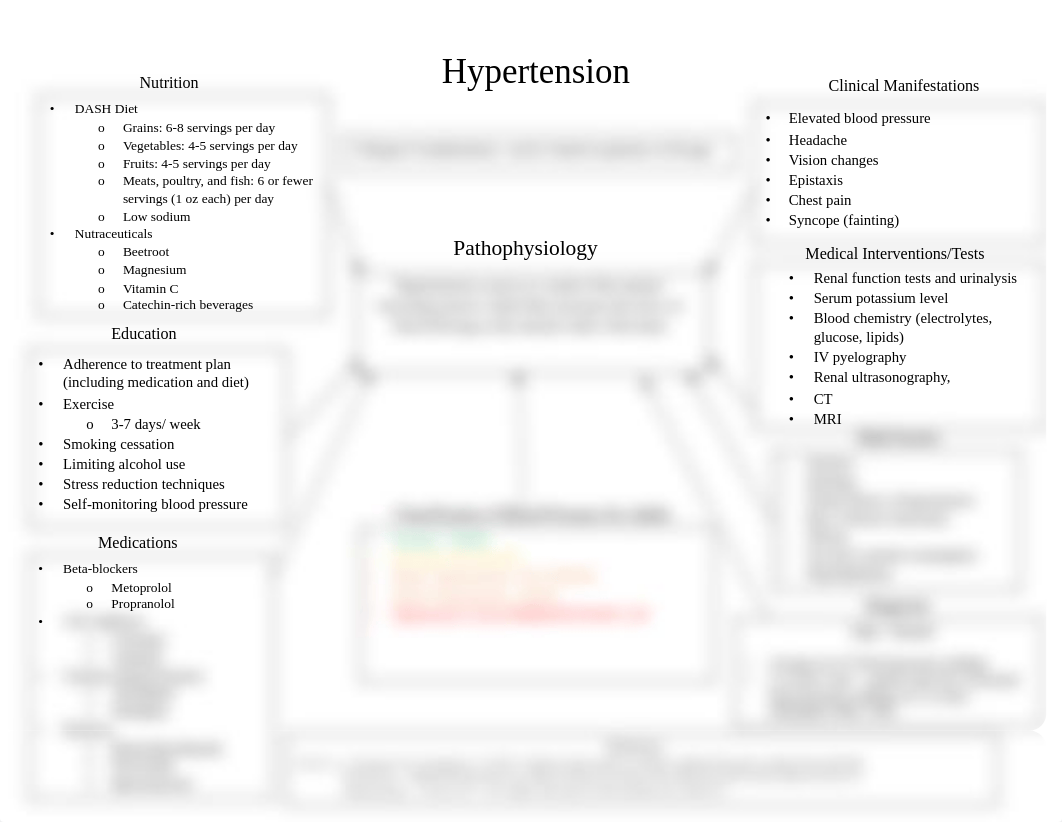 Concept Map #4 - Hypertension.pdf_dyuvo71b0xs_page1