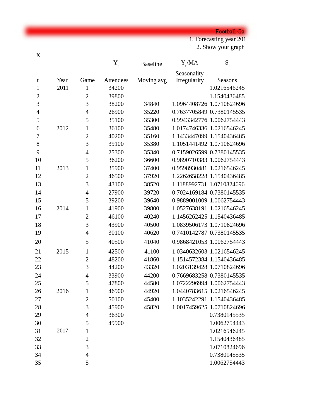 MBA 670 Forecasting.xlsx_dyuvsfxubb1_page1