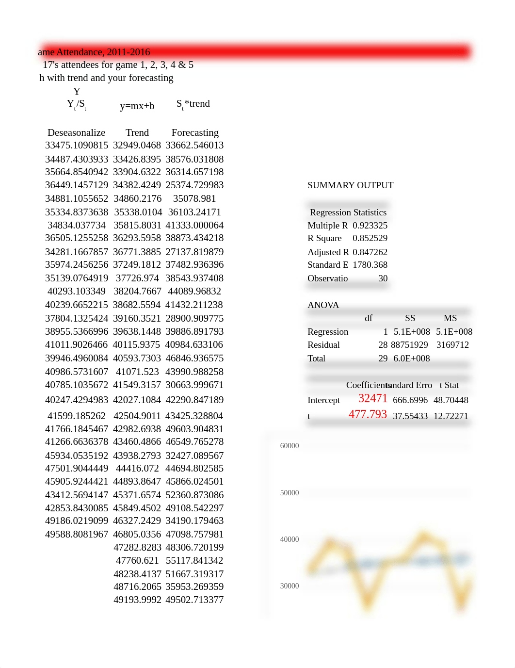 MBA 670 Forecasting.xlsx_dyuvsfxubb1_page3