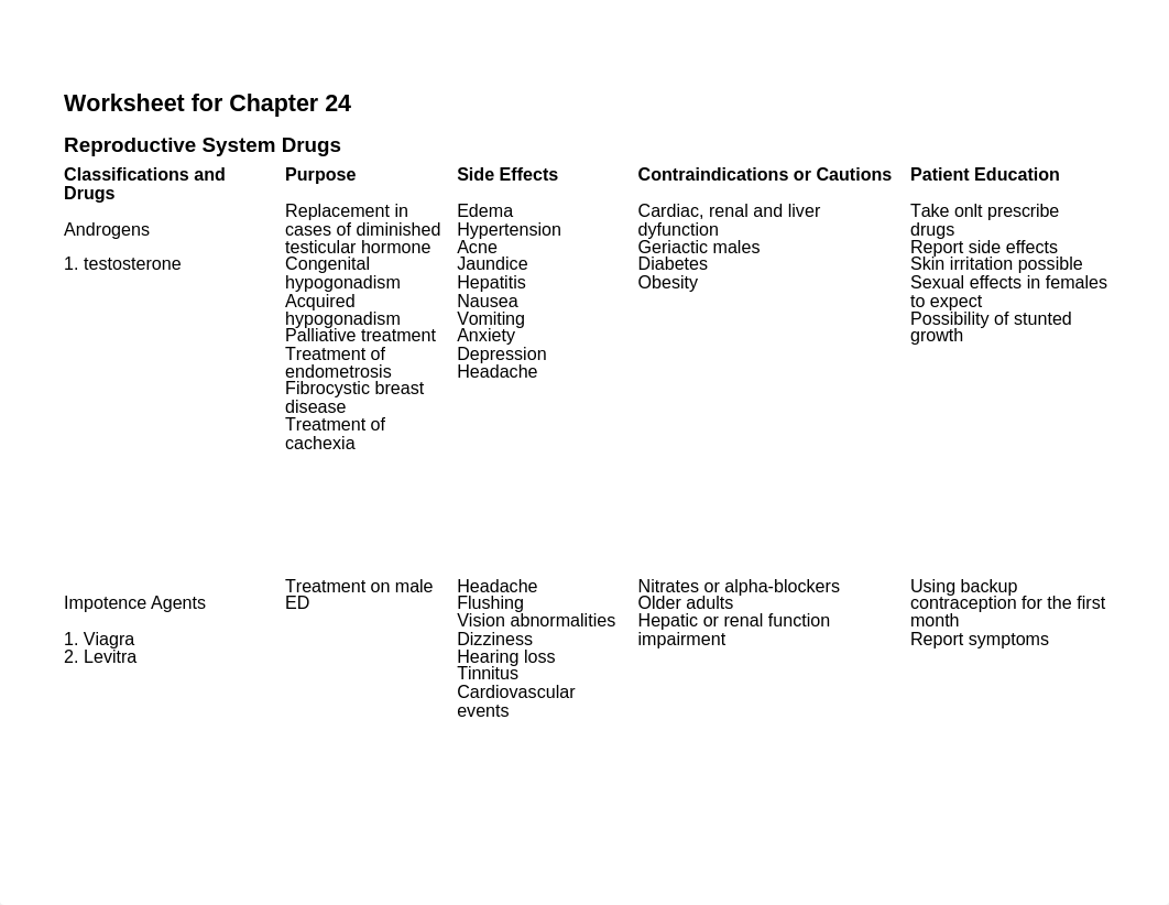 Drug worksheet ch.24.doc_dyuzeaf5m4u_page1