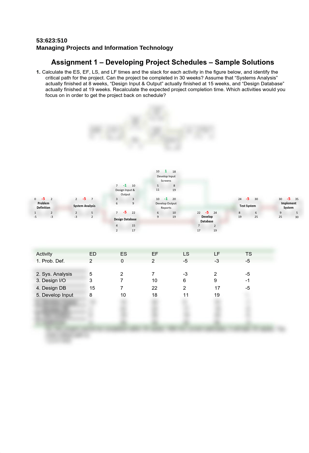 Project_Scheduling_hw_solution_copy.pdf_dyv53n0j2ma_page1