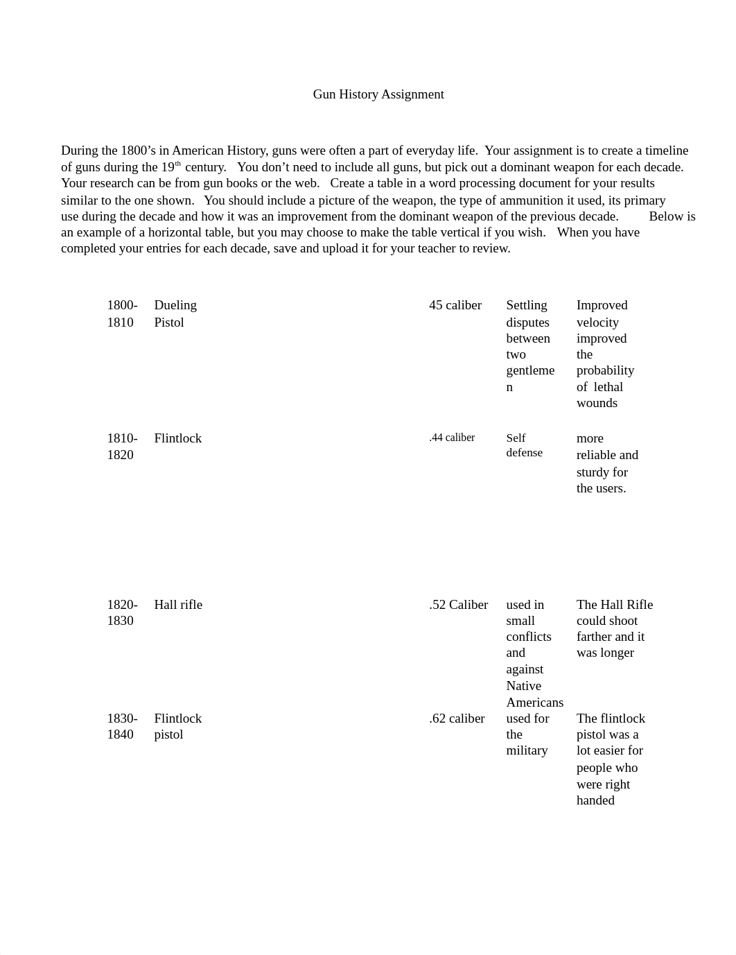 Gun History Assignment.docx_dyva5suct45_page1