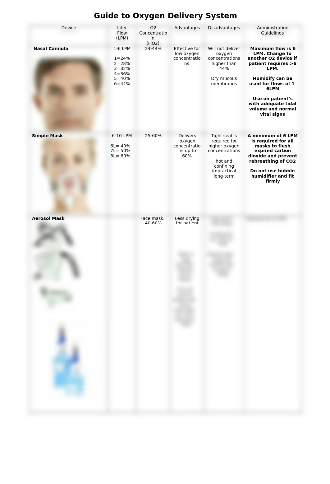 Guide to Oxygen Delivery System (2).docx_dyval49cst8_page1