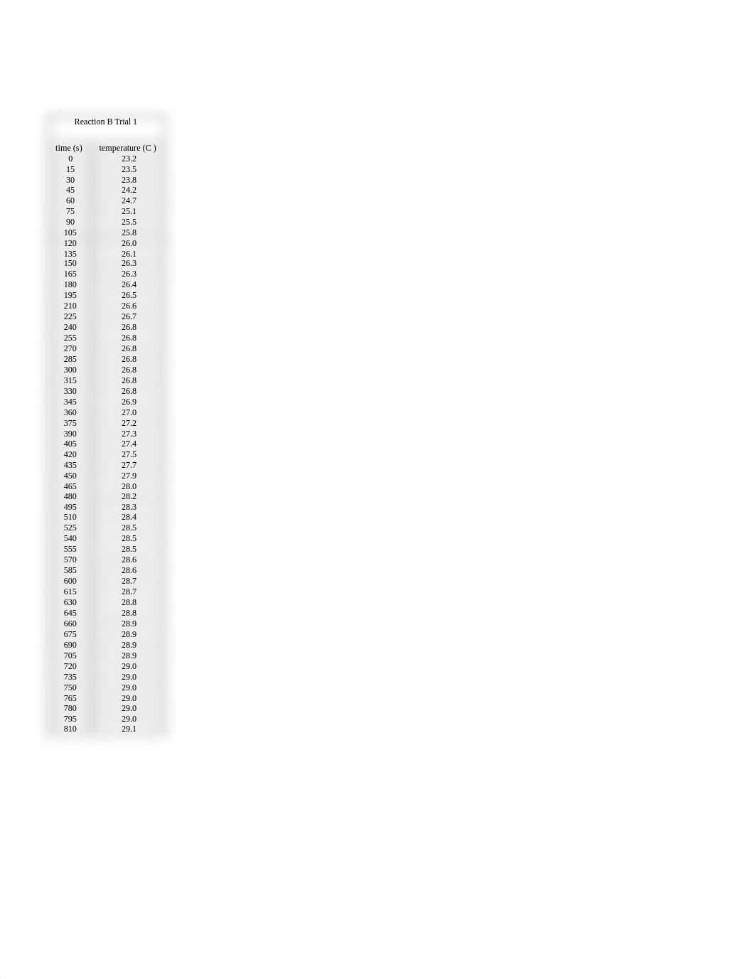 Hess's Law Lab Report_dyvbm7db4x3_page3