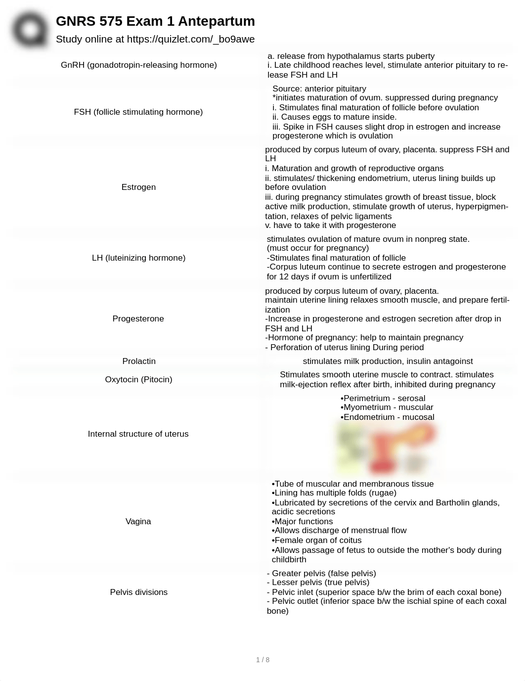 Exam 1 Antepartum SH.pdf_dyvd21f7unw_page1