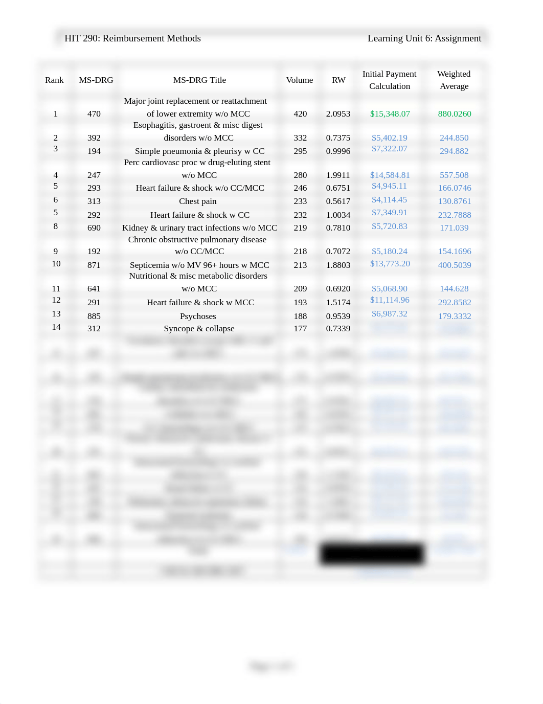 CMI Calculation Unit 6 Assignment .docx_dyvo655tjct_page1