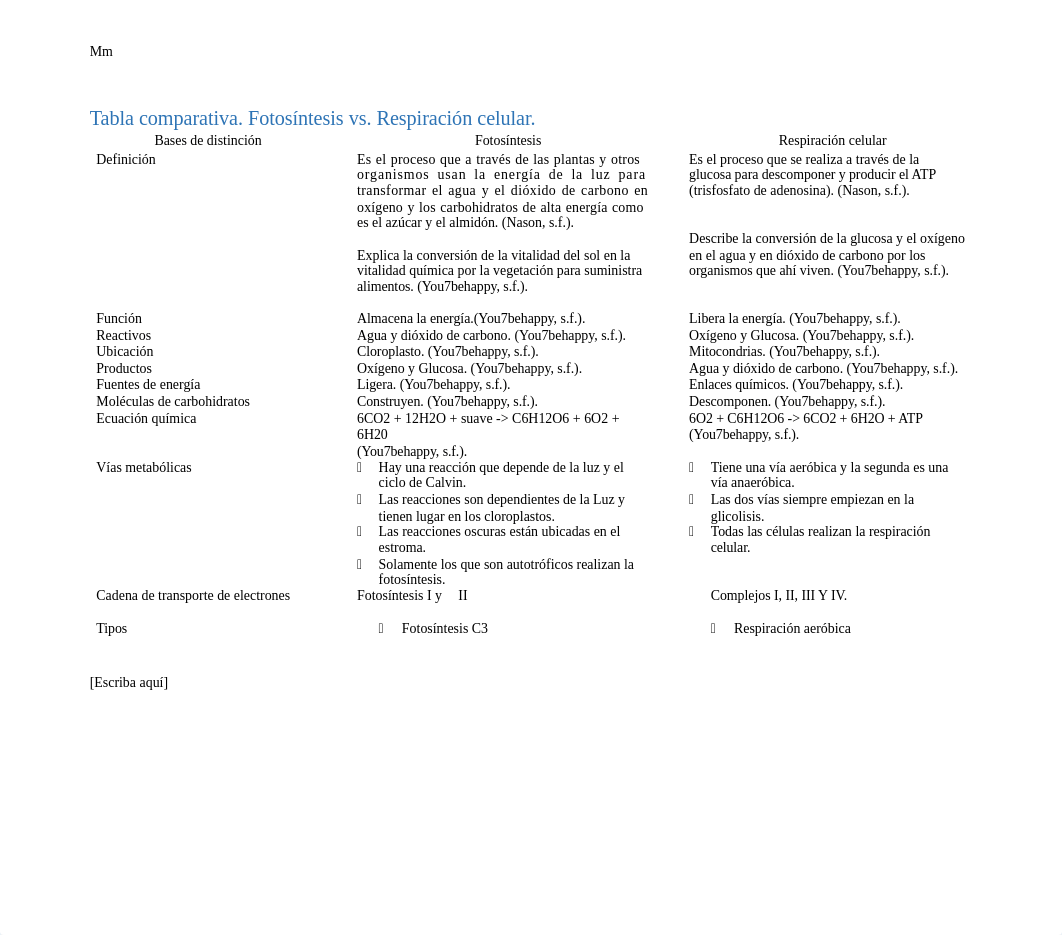 AMVillarreal.U3A2. Tabla comparativa. Fotosíntesis vs respiración celular..docx_dyvpjrhxkns_page4