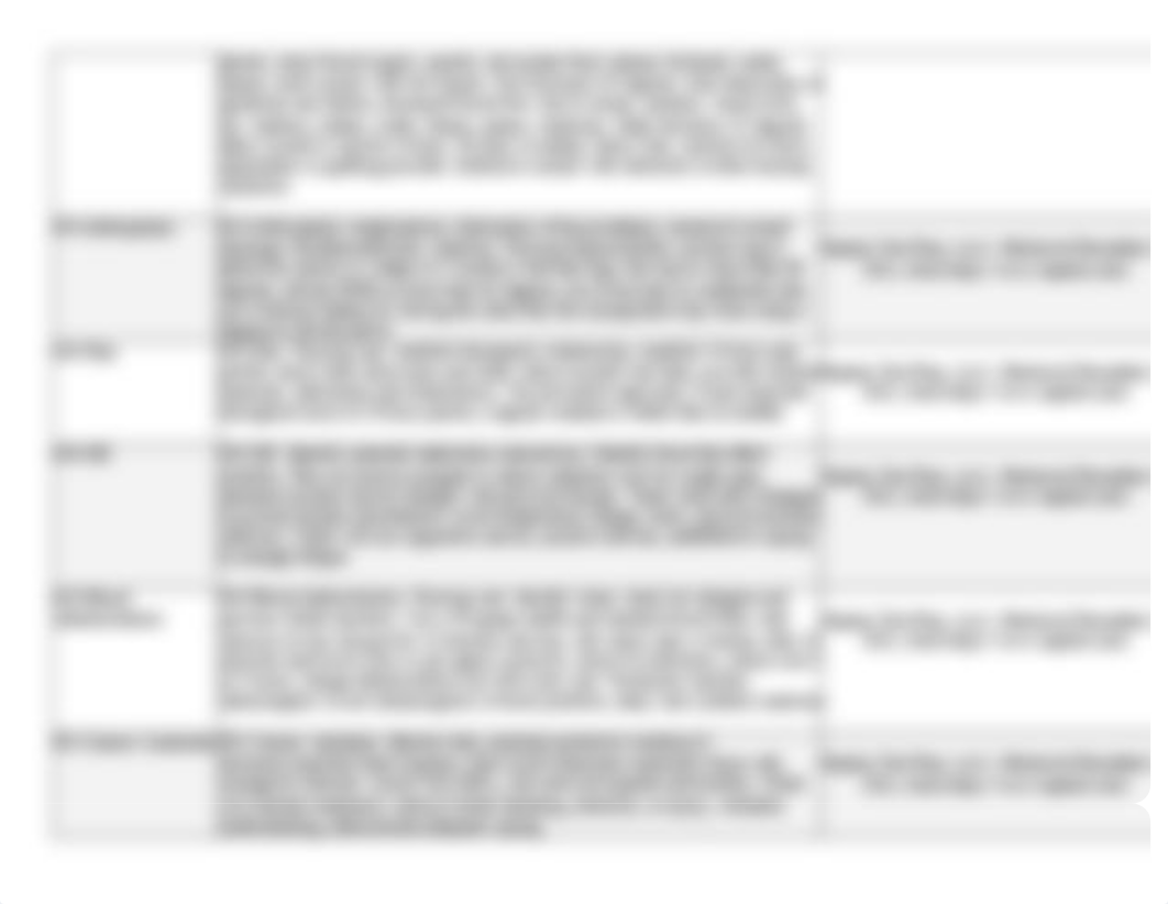 Med Surg II _ Kaplan Remediation of incorrect topics.docx_dyvpvz2y3k4_page2