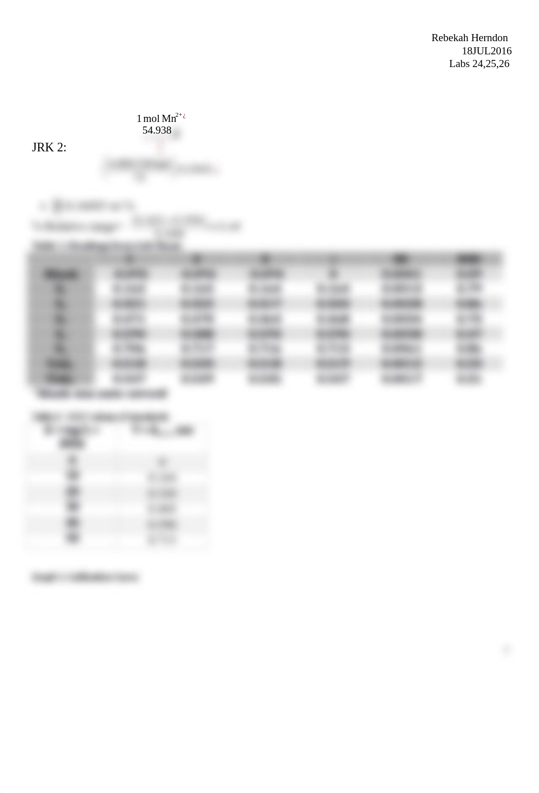 Measuring Mn2+ in Steel by Spectrophotometry with Standard Addition.docx_dyvqv0f75ah_page3