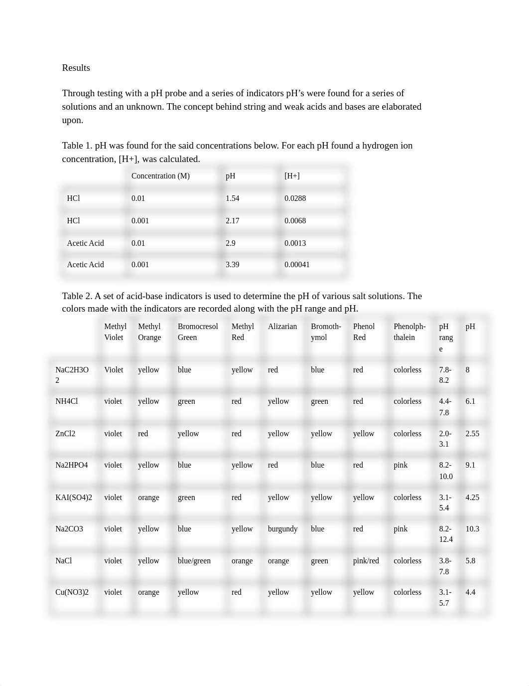 chem post lab week 8 .pdf_dyvuvt9qhbq_page2