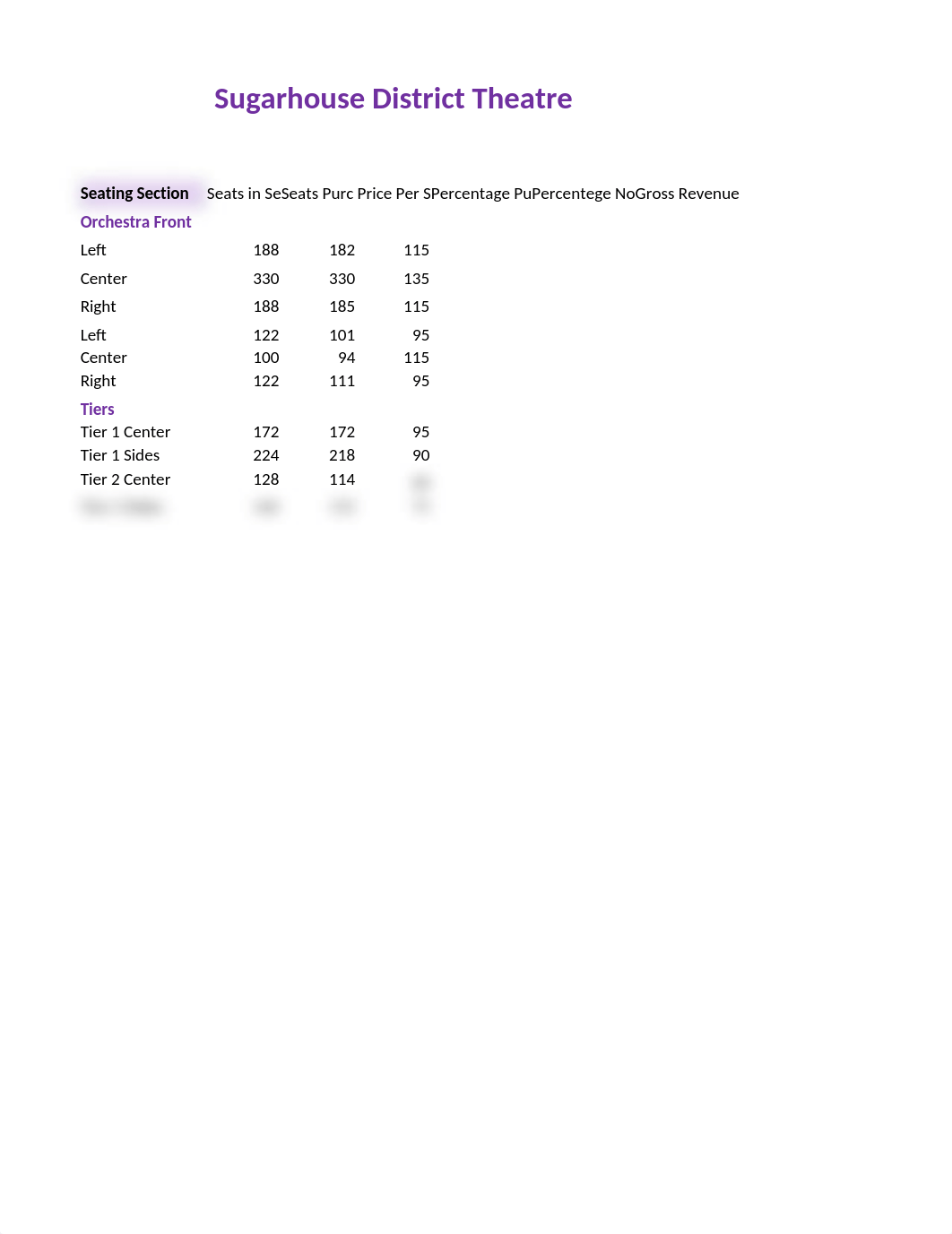 Lowery_Excel Chapter 1 Capstone - Ticket Sales.xlsx_dyvvv42jddk_page1