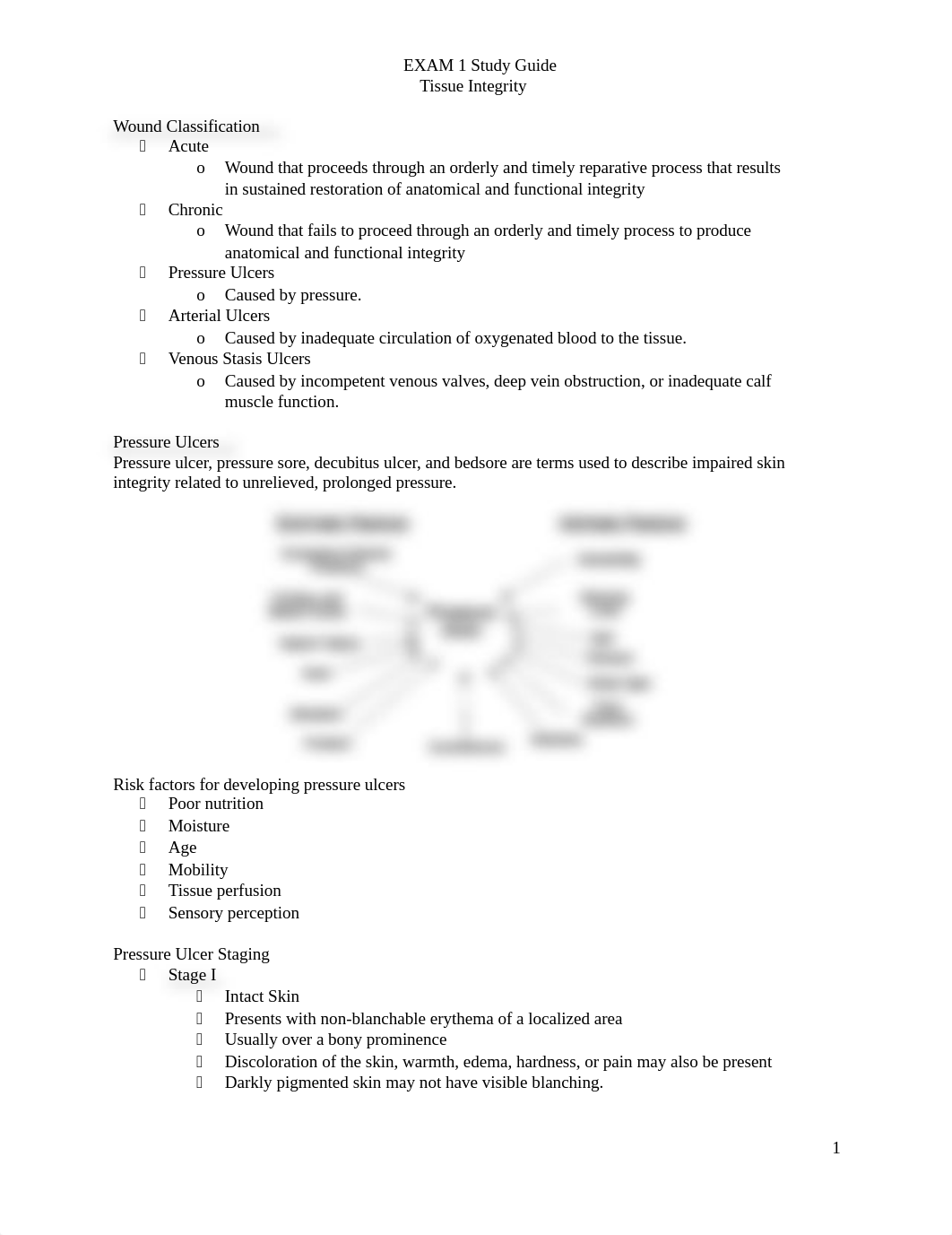 EXAM 1 Study Guide Tissue Integrity_dyvyl5xhb8f_page1