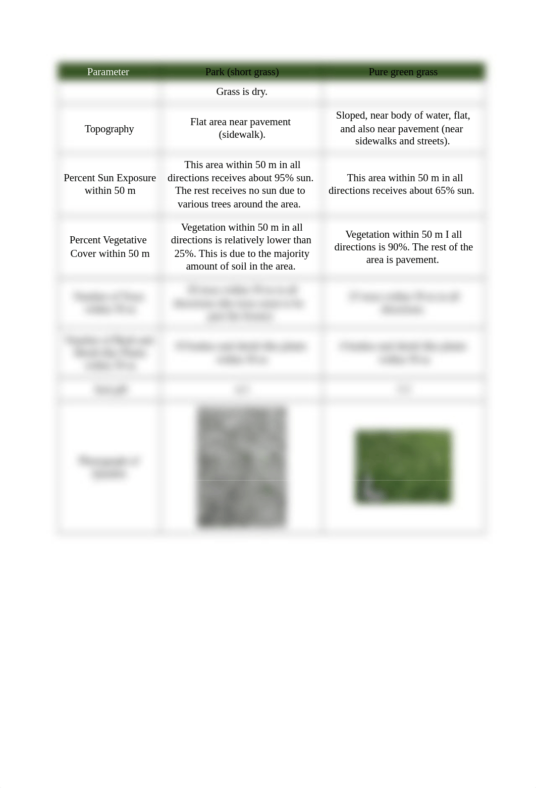 Harmony Hunt Biome, Ecosytems and Habitat Lab.docx_dyw3ynkqcgx_page2