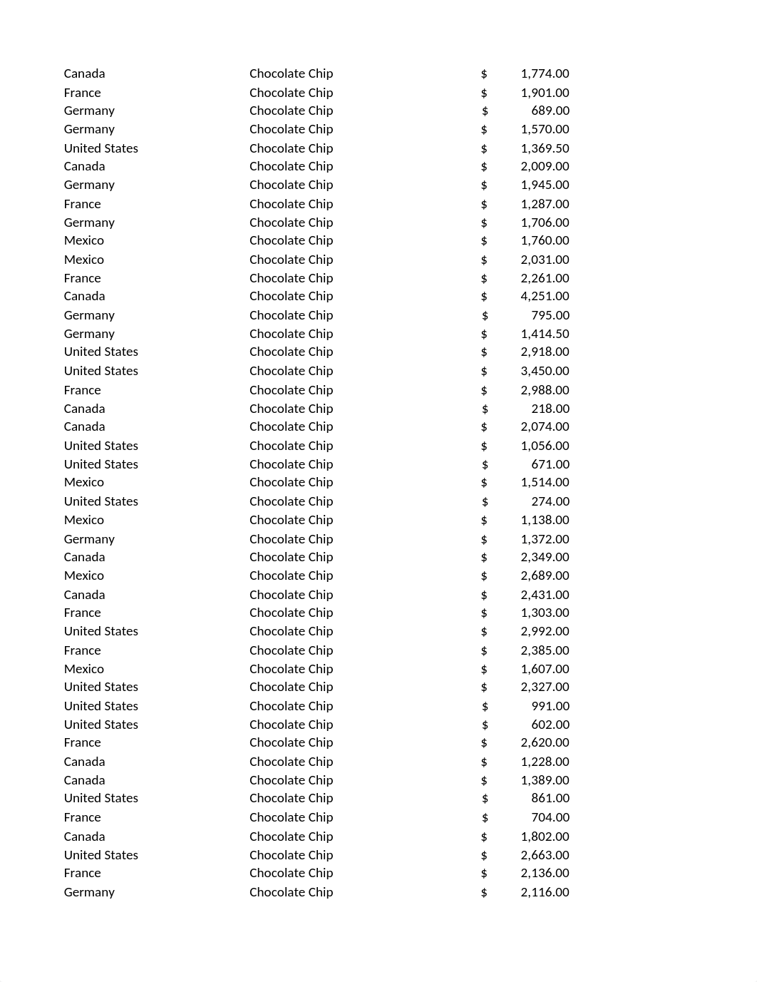 Kevin Cookie Company Financials.xlsx_dyw4q8lgqd4_page3