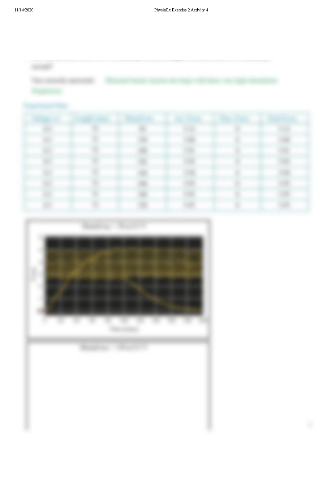 PhysioEx Exercise 2 Activity 4.pdf_dyw6mevxfkh_page2