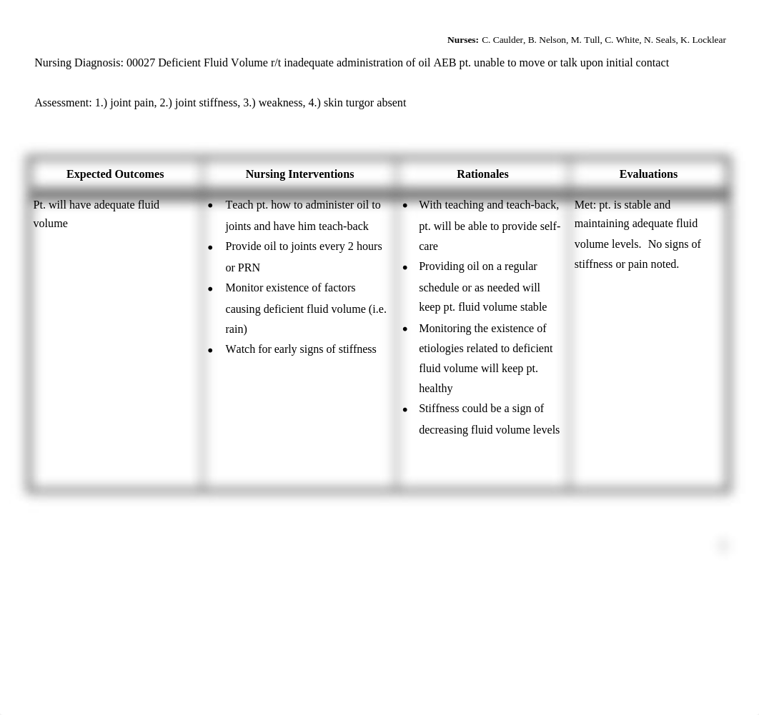 Tin Man Care Plan:Concept Map.doc_dyw86pmpfhi_page1