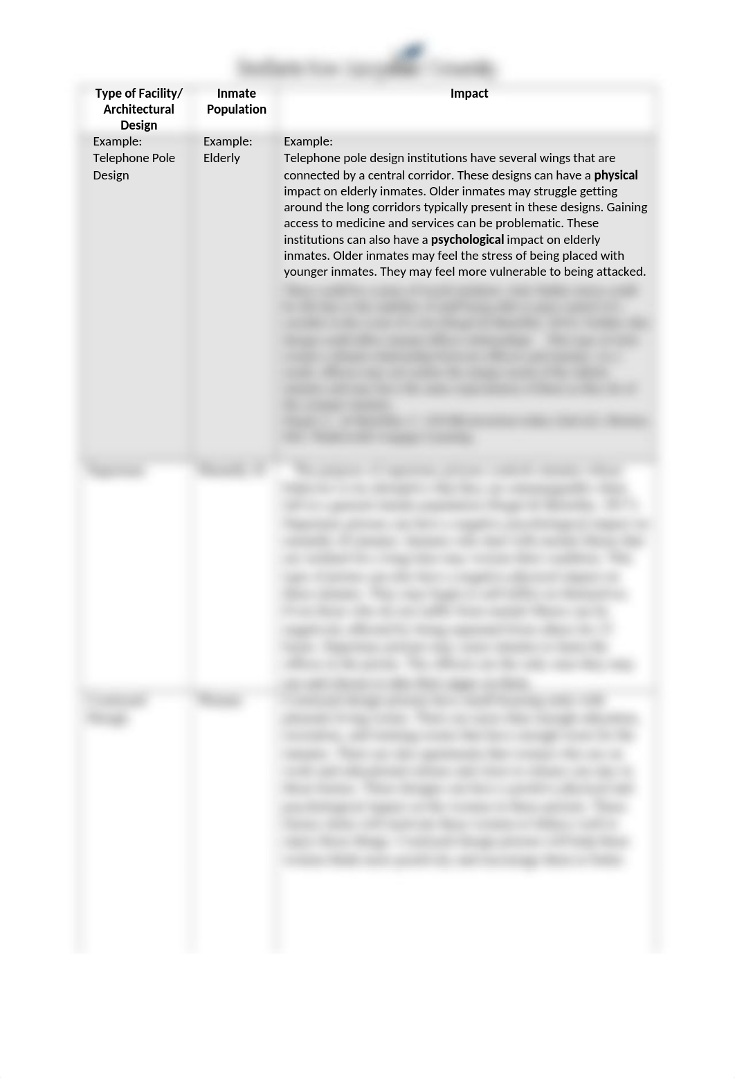 CJ 210 Module Four Facility Impact on Inmates.docx_dywdfqmqnh7_page2