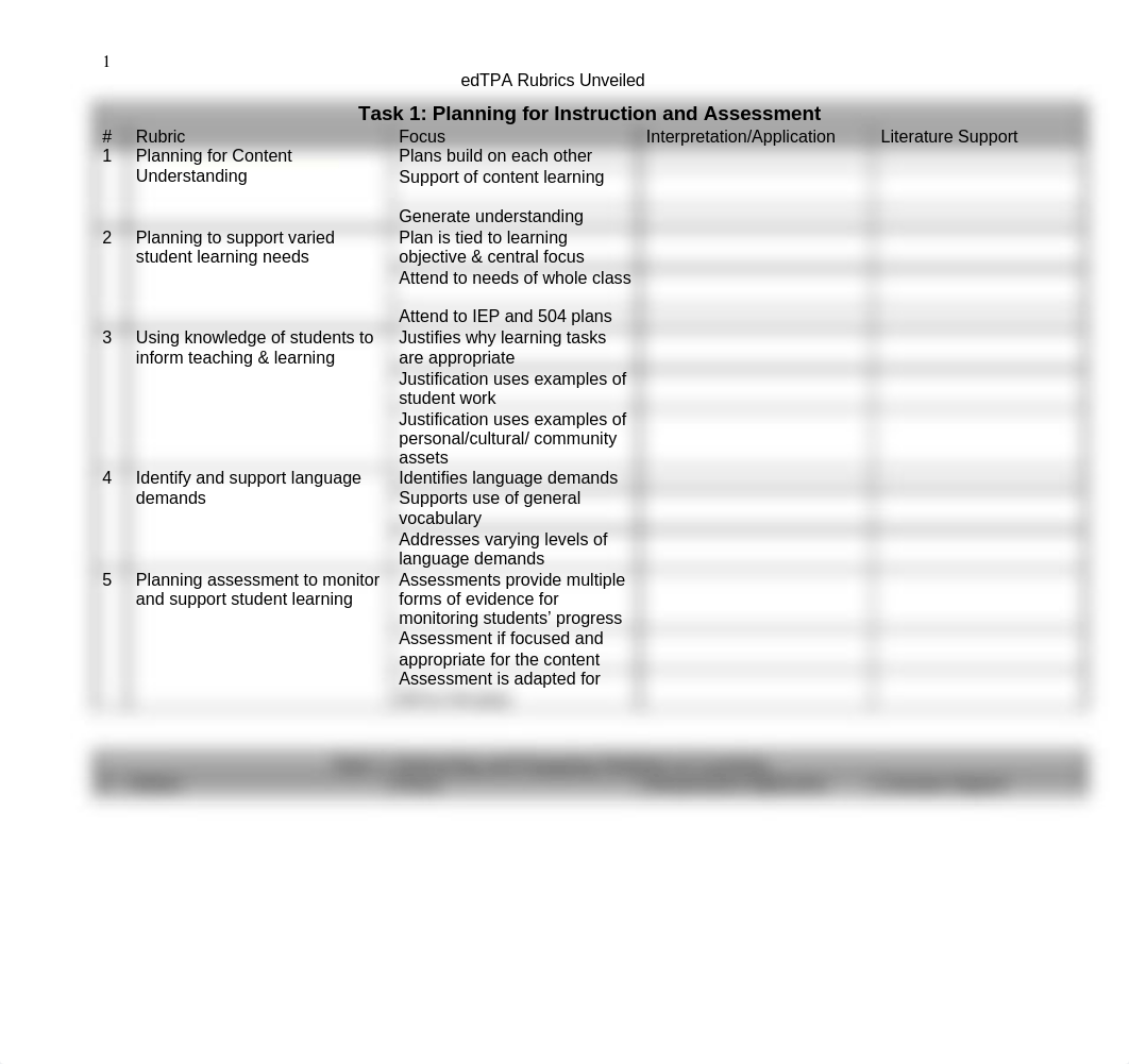 edTPA Rubrics Unveiled_dywfv4a3fe4_page1