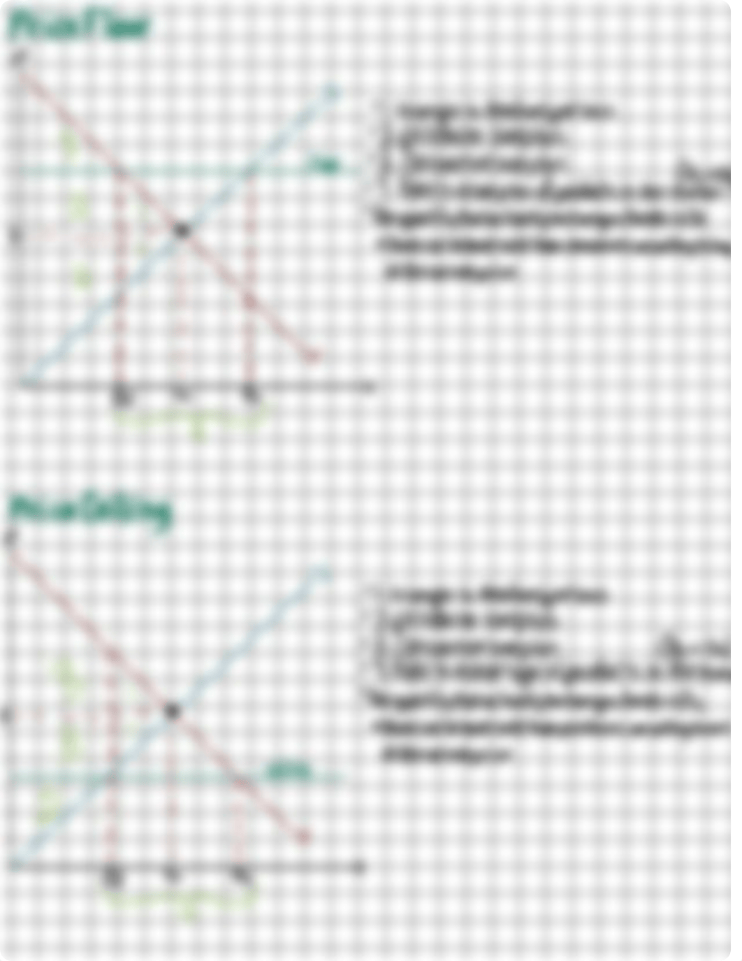 Microeconomics Graphs.pdf_dywkr3fktqm_page3