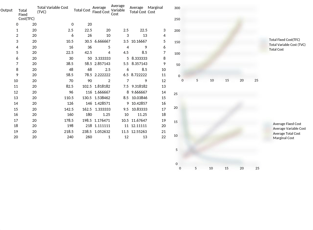 Deon Hall- Economic Analysis- Homework Chp  5 Homework_dywsdisdozn_page2