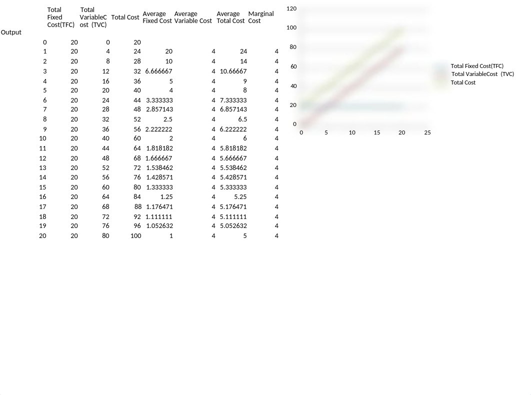 Deon Hall- Economic Analysis- Homework Chp  5 Homework_dywsdisdozn_page1