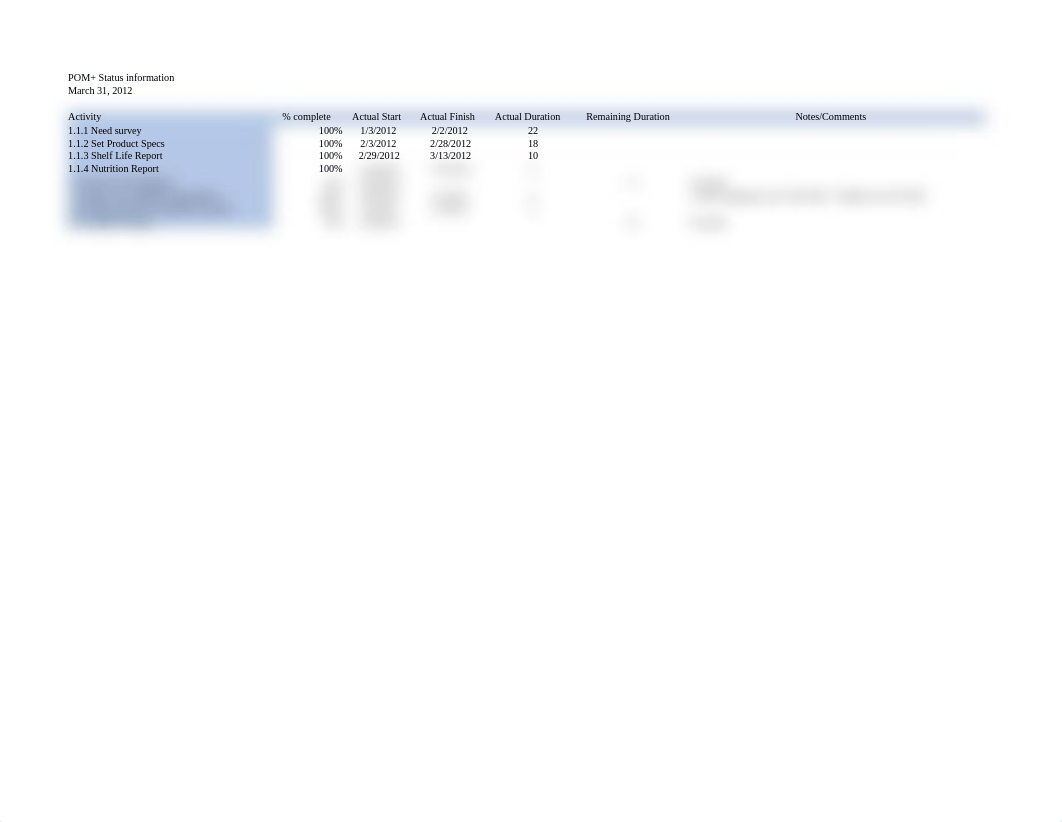 Week 6 POM+ Status Update Information.xlsx_dyx0wtai3l9_page1