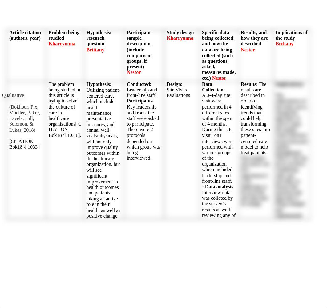 Week 4 Team C.docx_dyx2dygvx2w_page2