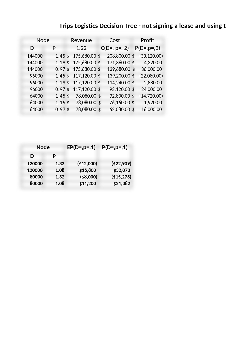 Chapter 6 example Trips Logistics.xlsx_dyx7qszs34u_page5