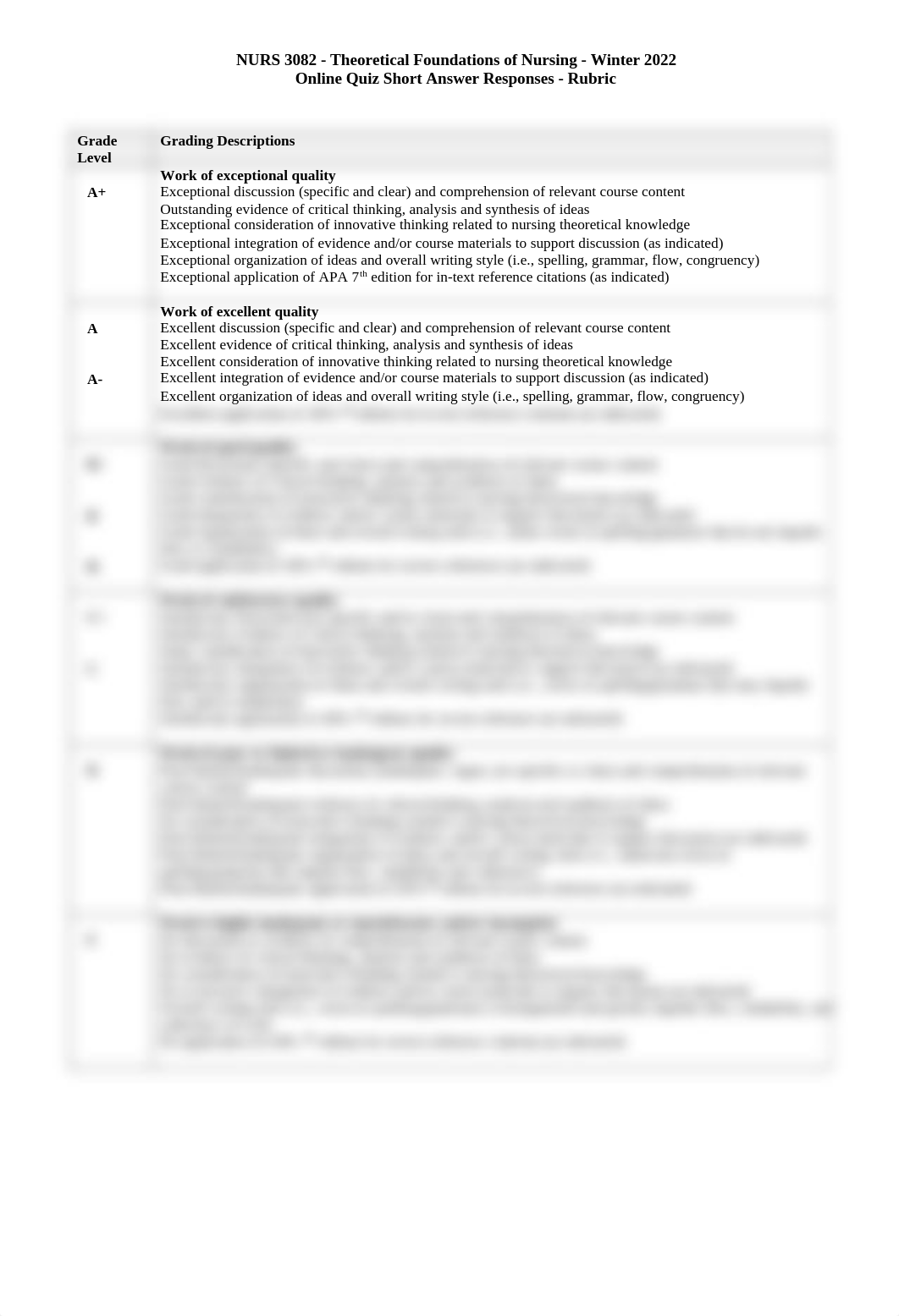 NURS 3082 - Online Quiz Short Answer Responses - Rubric W22 (FINAL).pdf_dyxaprj90bw_page1