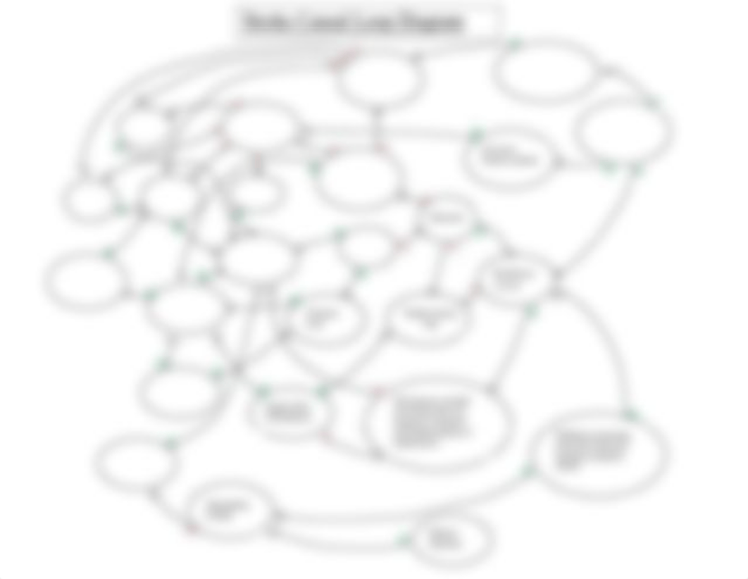 Stroke Causal Loop Diagram-All Relationships.pdf_dyxbg1pwh8c_page1