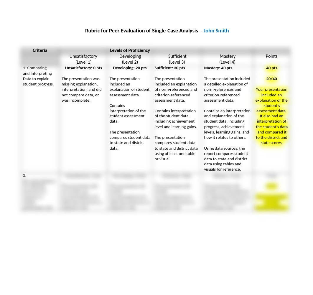 Module 4 Rubric for Peer Evaluation of Single Case Analysis - John Smith.docx_dyxg4hl5xdb_page1