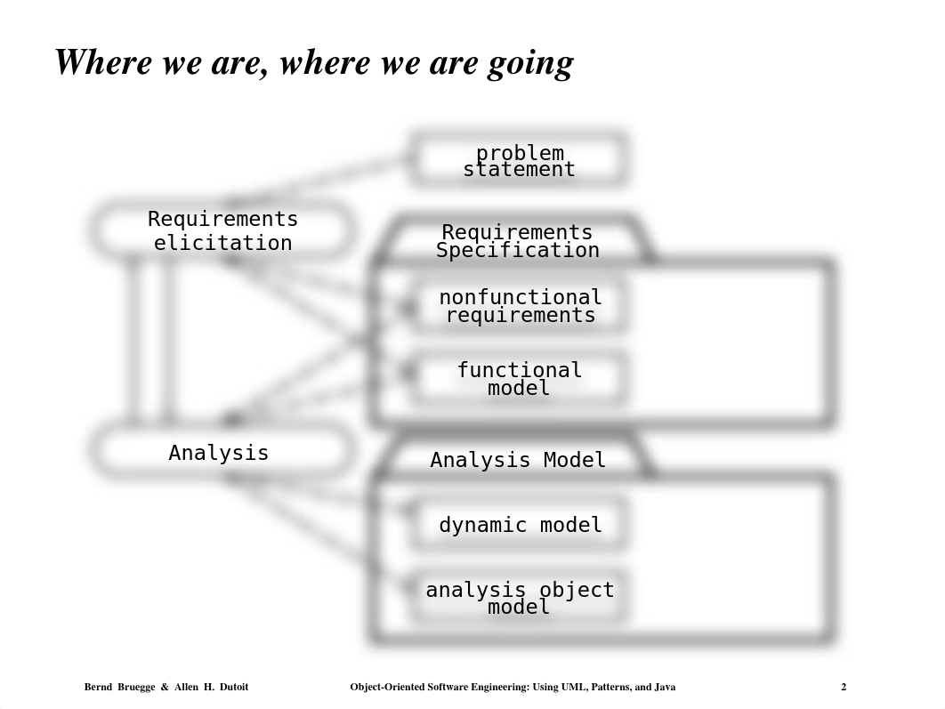 ch05-analysis-static.ppt_dyxgwyc4ivd_page2