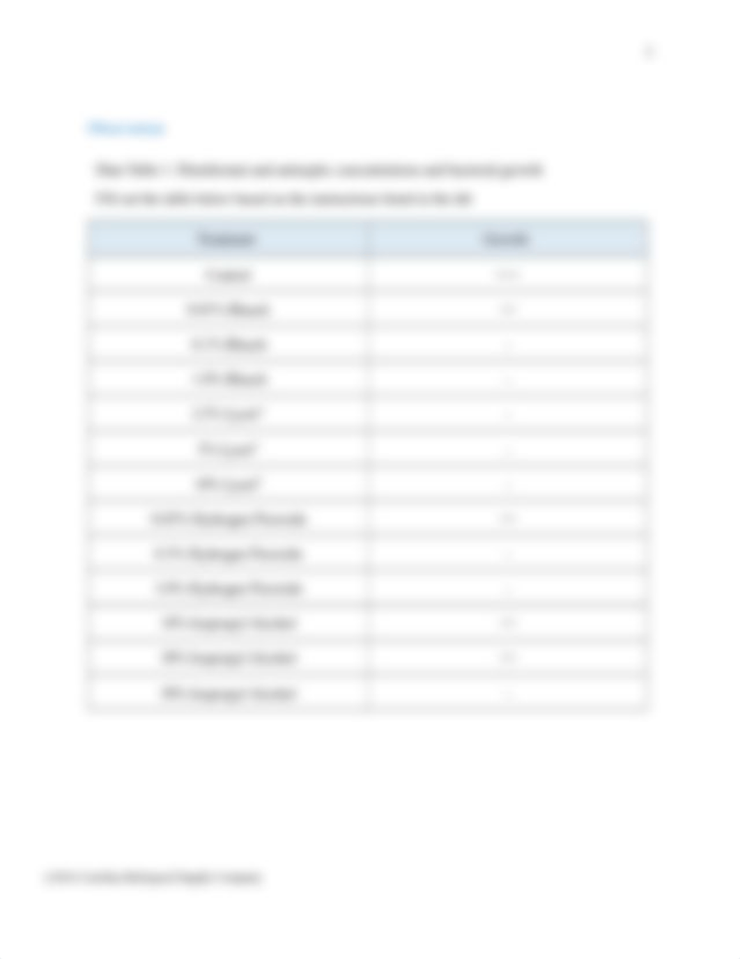 Evaluation of Antiseptics and Disinfectants Answer Sheet.docx_dyxo2wtp5lq_page2