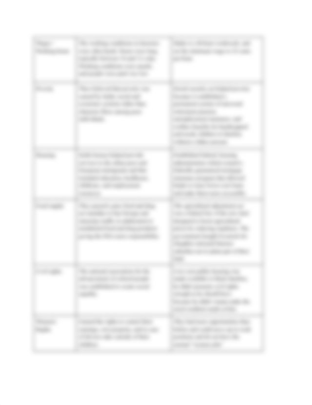 7.5.8 Practice_ Comparing Reform_ Progressives versus the New Deal.docx_dyxsovfxf11_page2