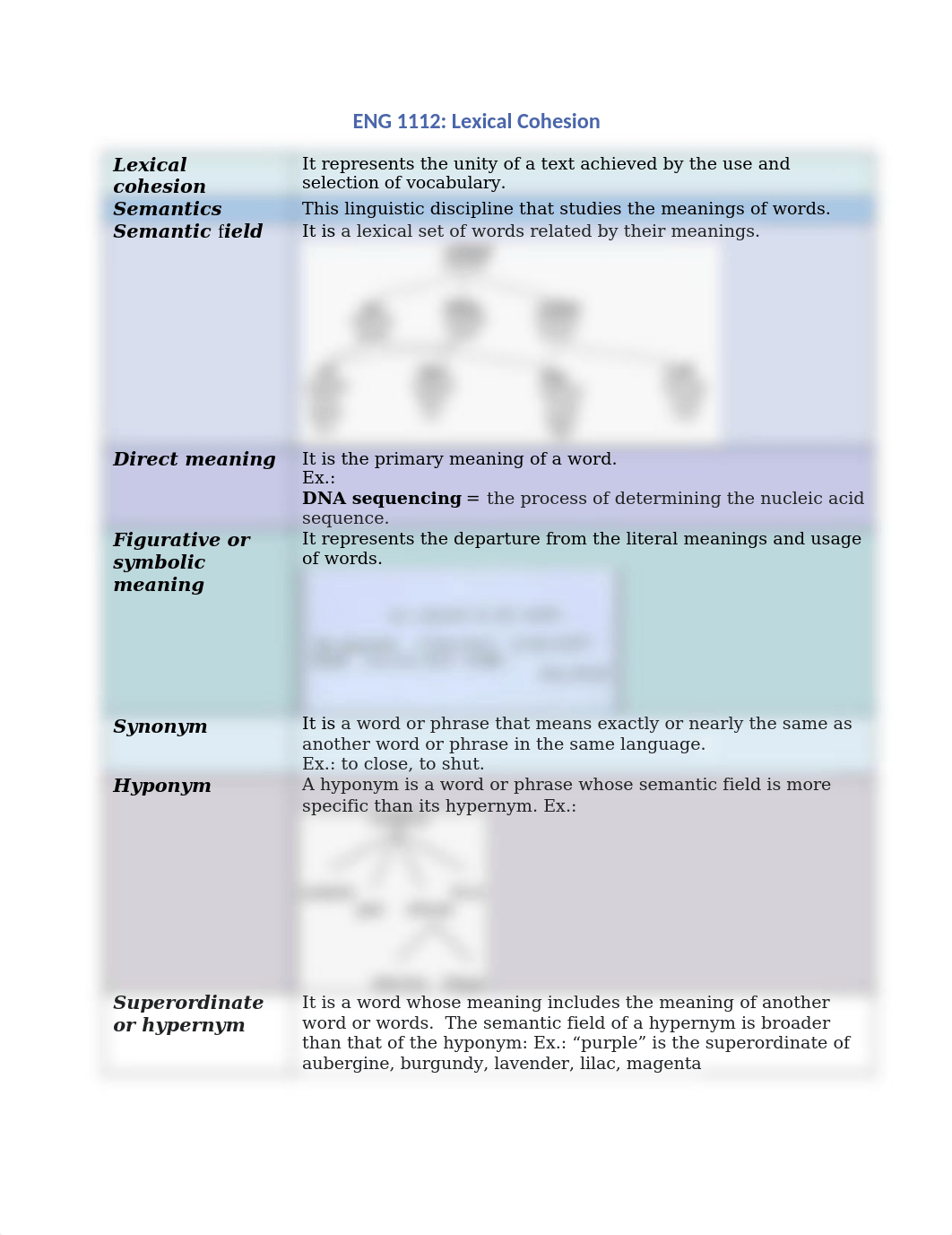 1-Lexical cohesion.docx_dyxvkhtkv52_page1