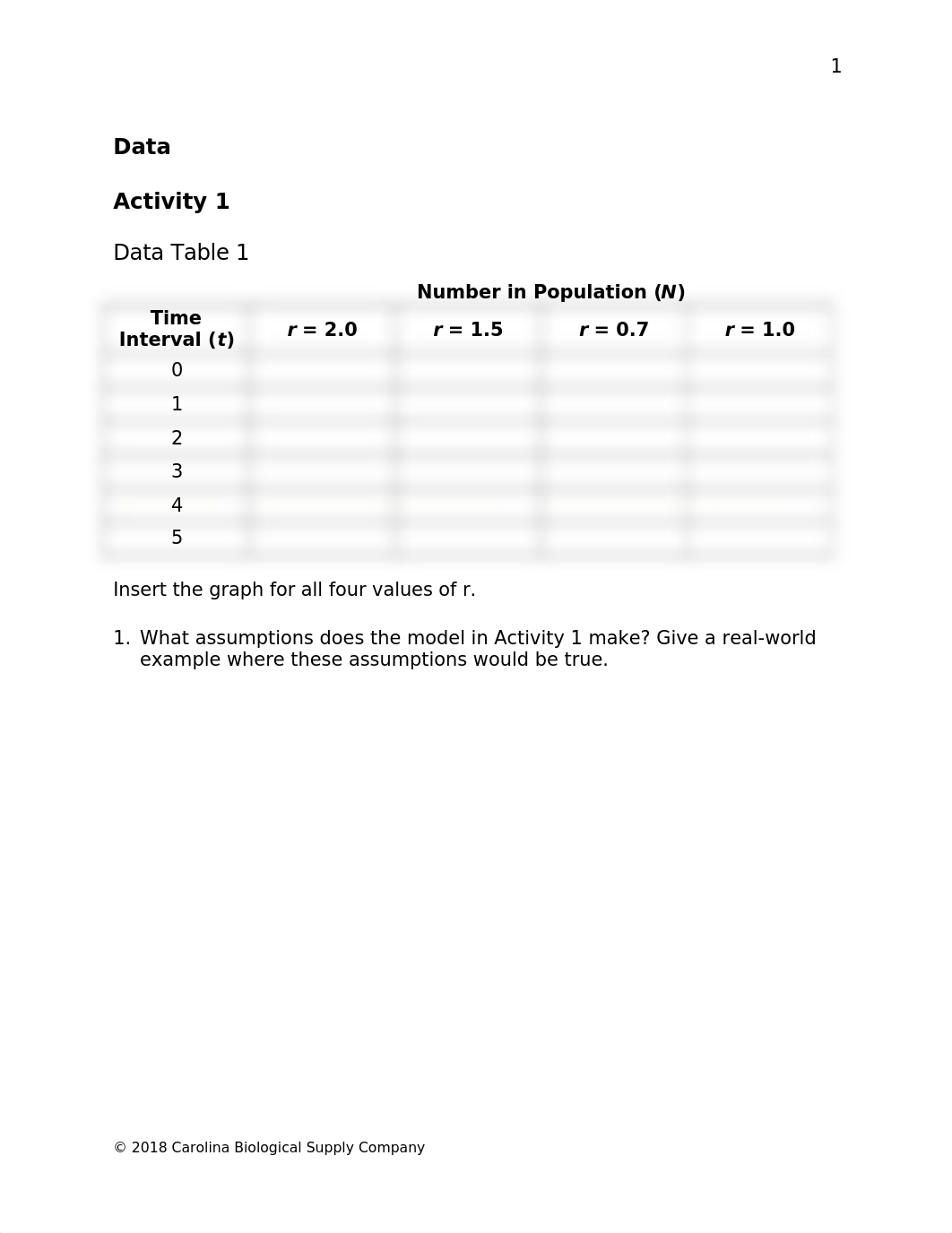 BIO 101 - Carrying Capacity and Demographics Data Sheet.docx_dyxwky0jj4g_page2