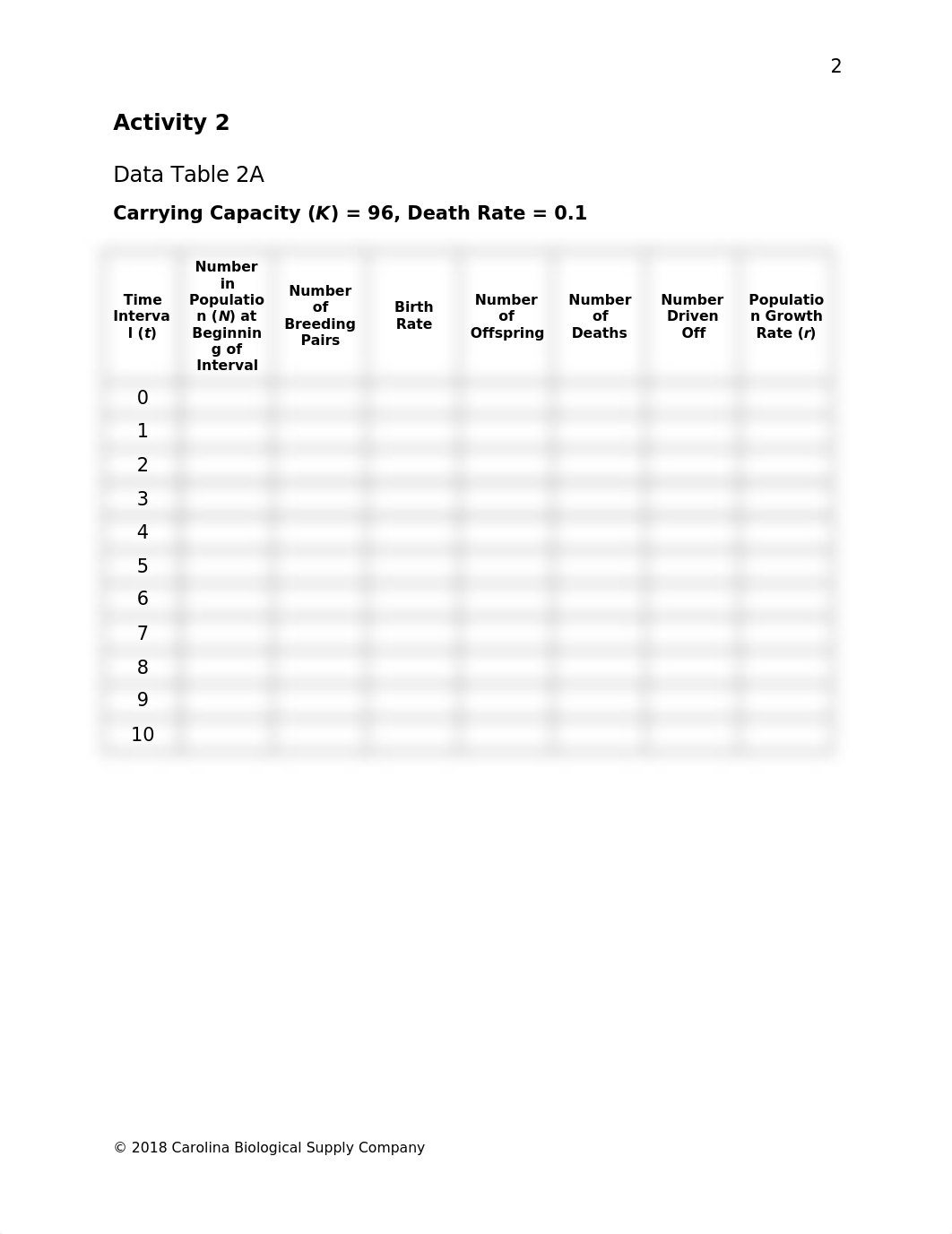 BIO 101 - Carrying Capacity and Demographics Data Sheet.docx_dyxwky0jj4g_page3