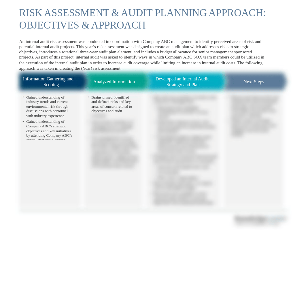 Internal Audit Risk Assessment Report and Proposed Internal Audit Plan.pptx_dyxxzer0x7n_page4