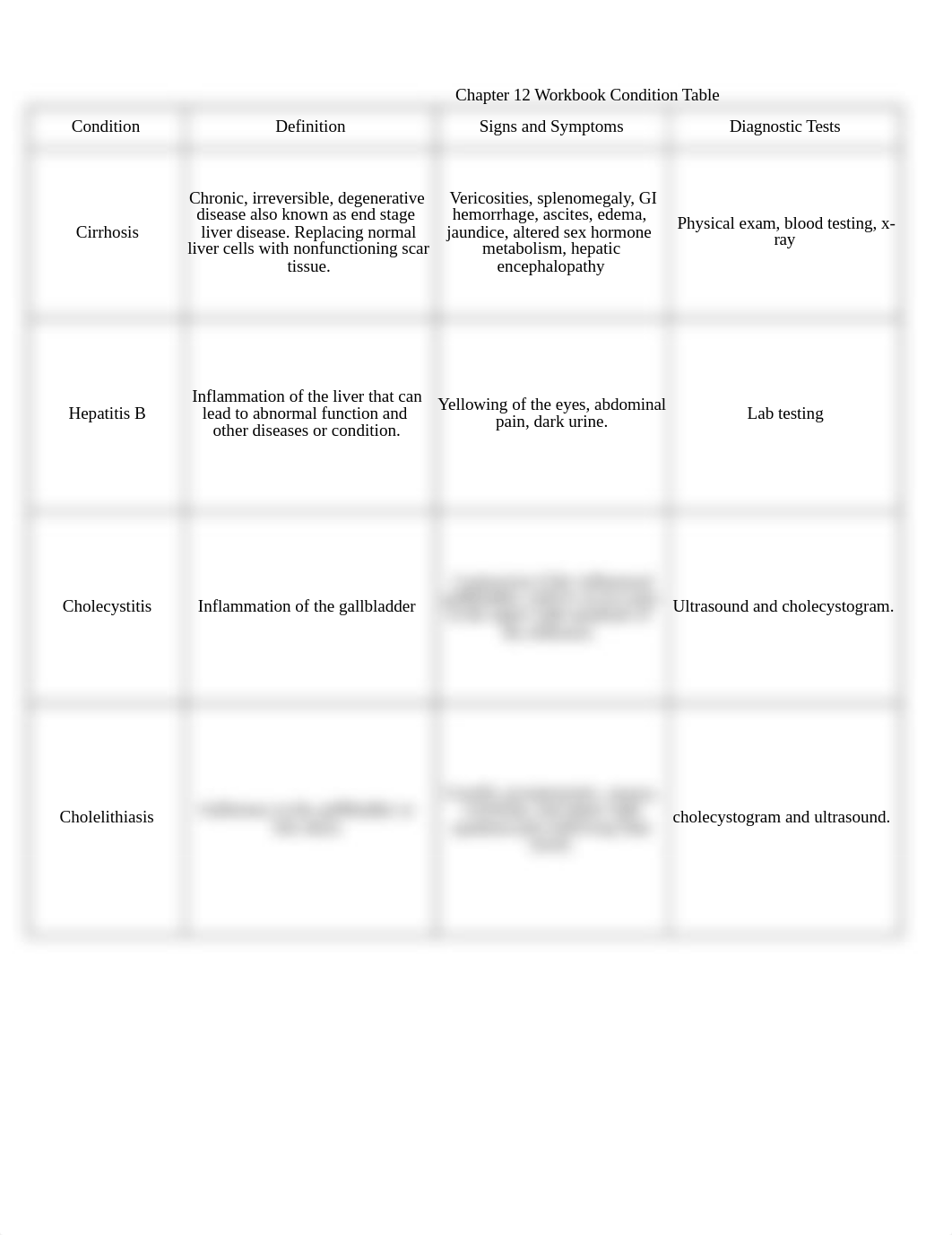 Ch. 12 Condition Table.xlsx_dyy14nubwbq_page1