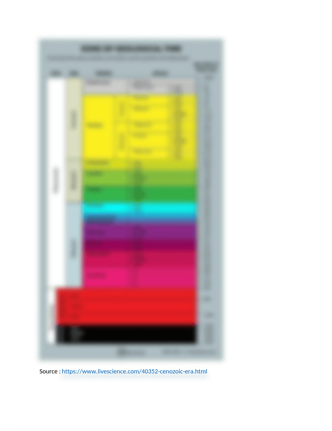 A Tour Of Geologic Time Lab.docx_dyy1qi5obot_page3