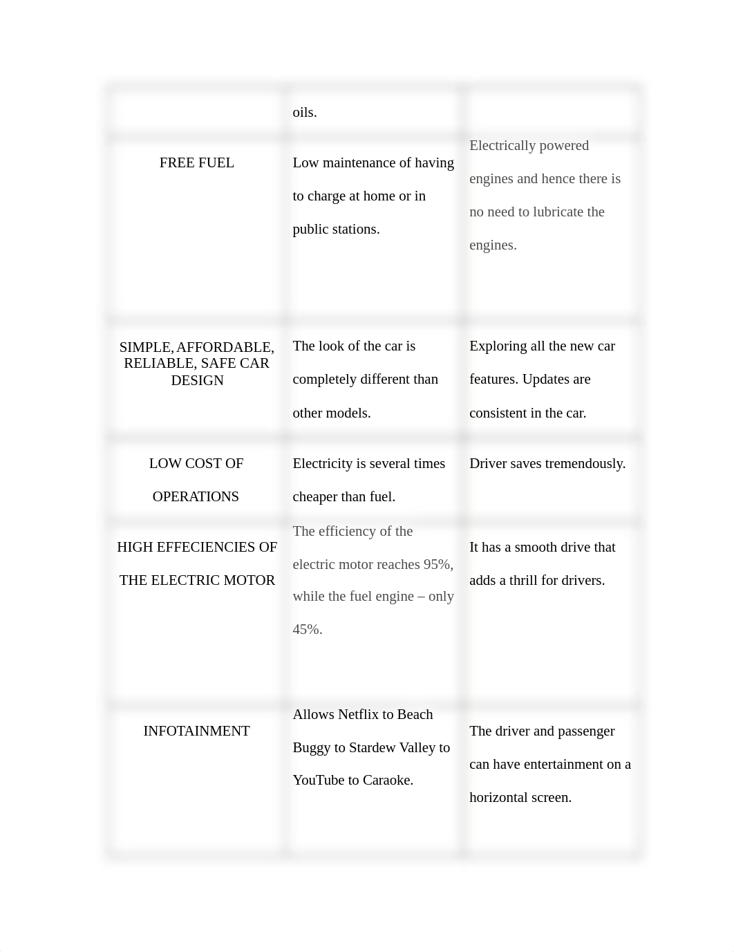 Midterm.docx_dyya6ncbzcb_page3