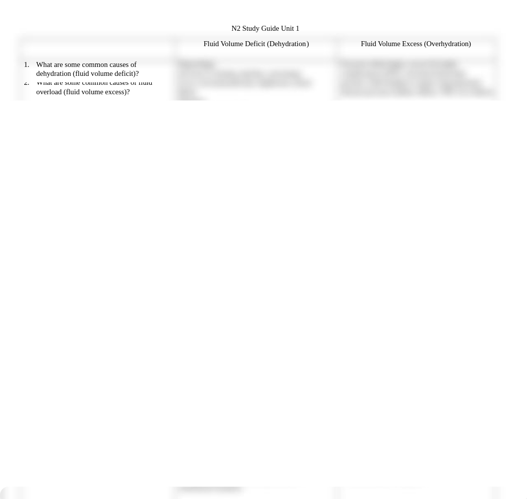 Fluid Volume Deficit vs Fluid Volume Excess.docx_dyyirf9rwc1_page1
