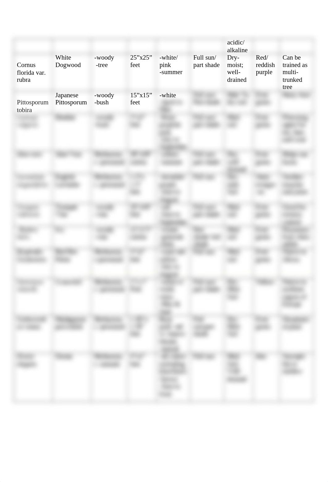 lab week 10.docx_dyyiv6wwo9y_page2