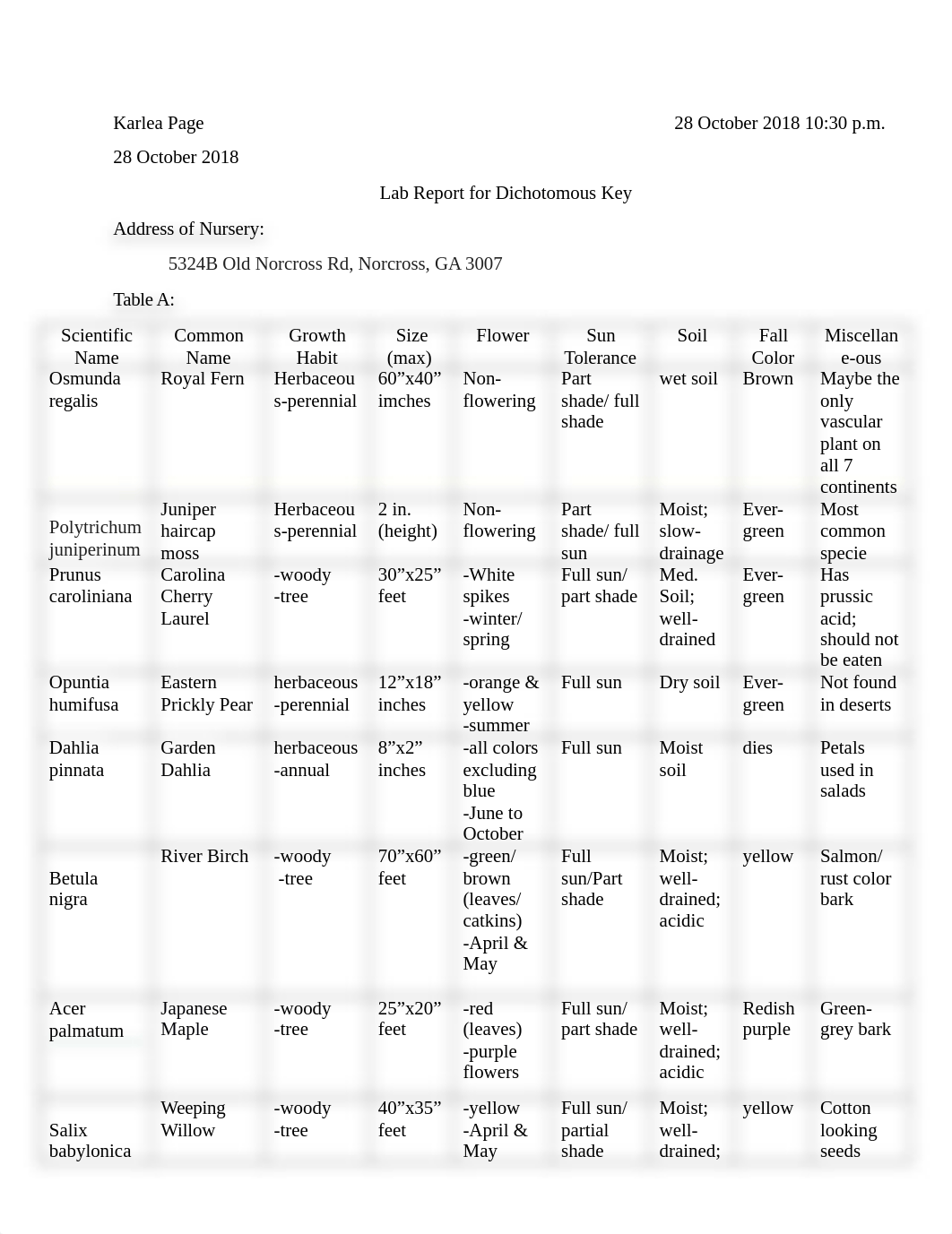 lab week 10.docx_dyyiv6wwo9y_page1