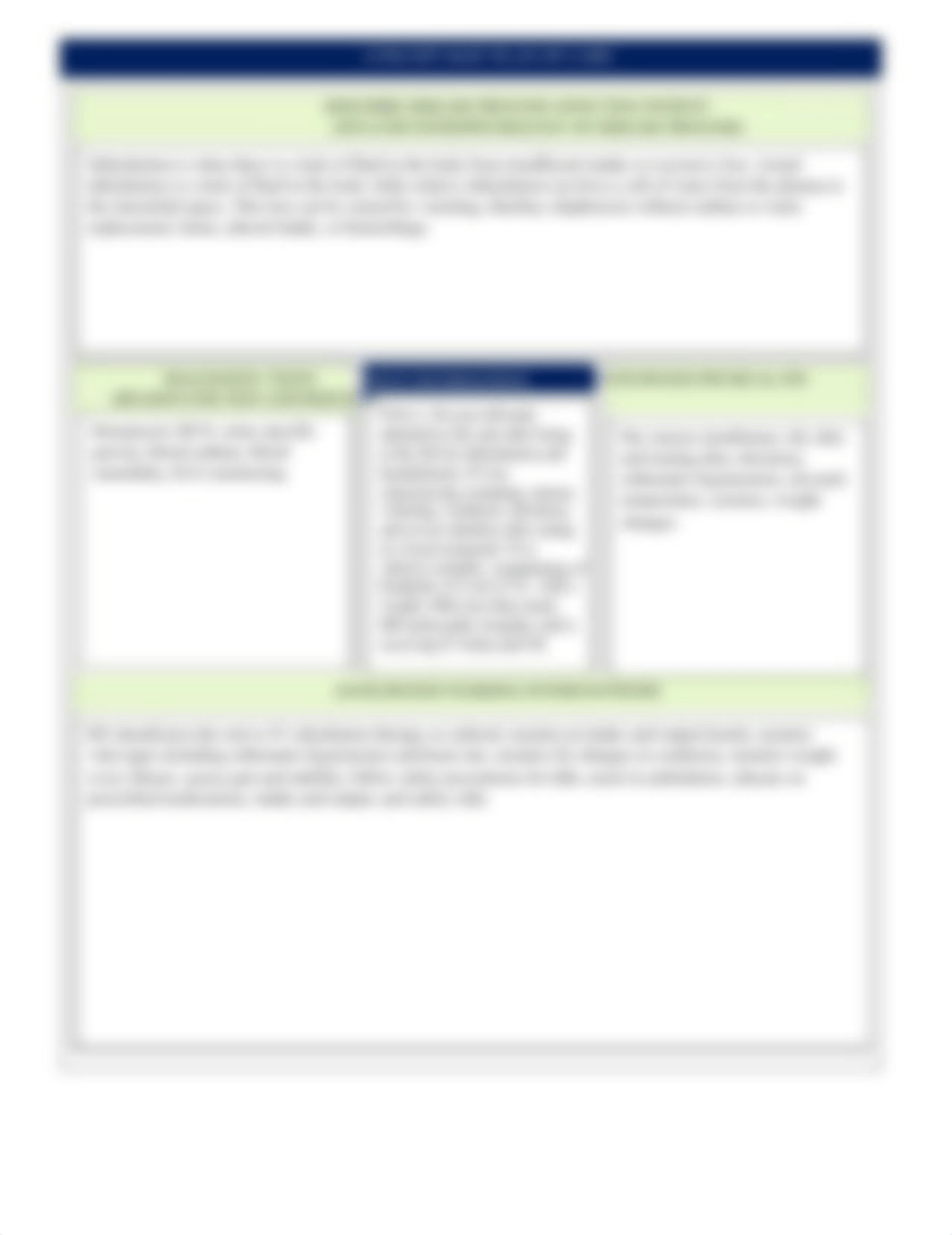 Rashid Ahmed Dehydration Concept Map Instructions and Worksheet (1).docx_dyyjgrvt4jb_page2