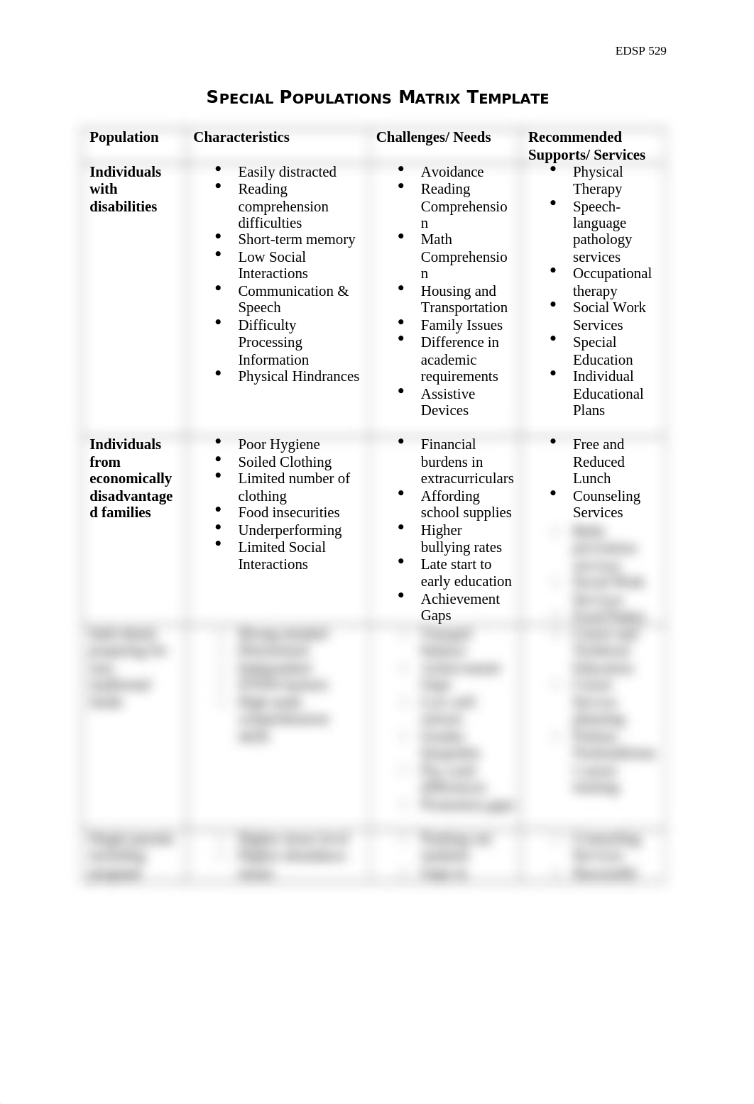 EDSP 529 Special Populations Matrix.docx_dyyxobhnfuo_page1