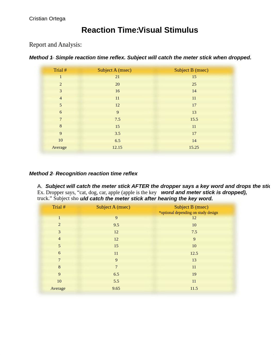 Reaction Time Visual Stimulus Data Report.pdf_dyyxx6hutu2_page1